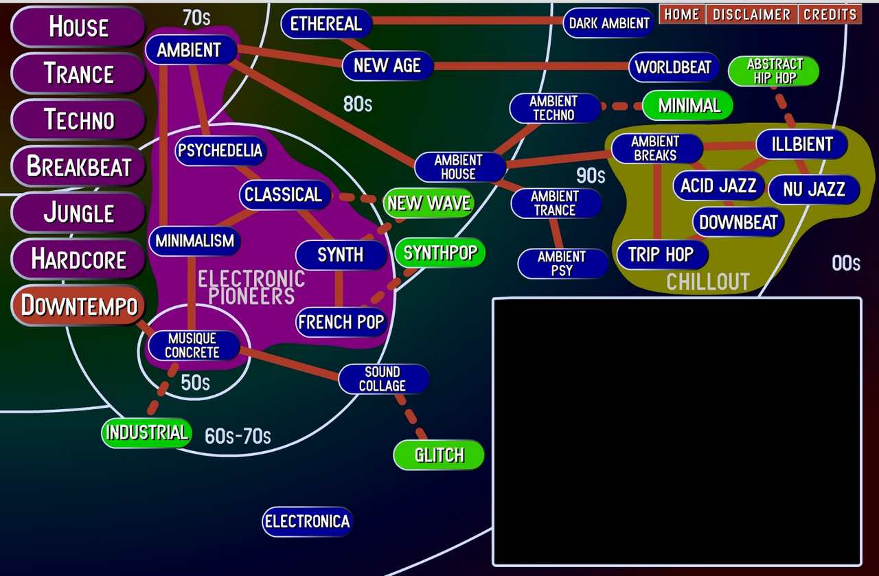 Genres of music презентация