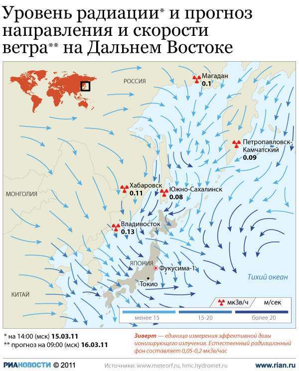 Карта ветров владивосток