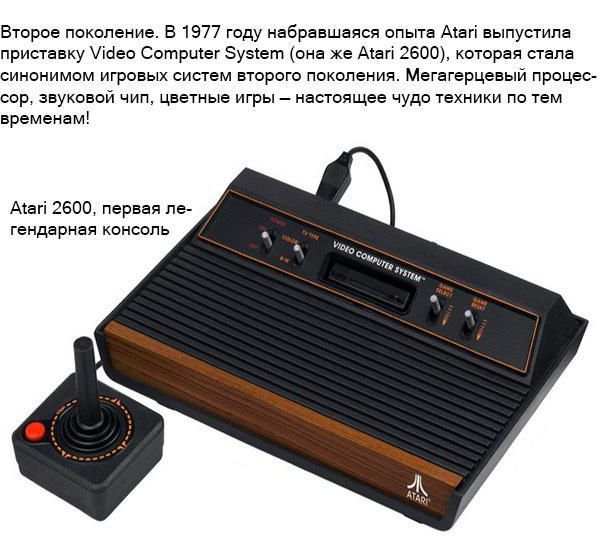 Самая первая приставка