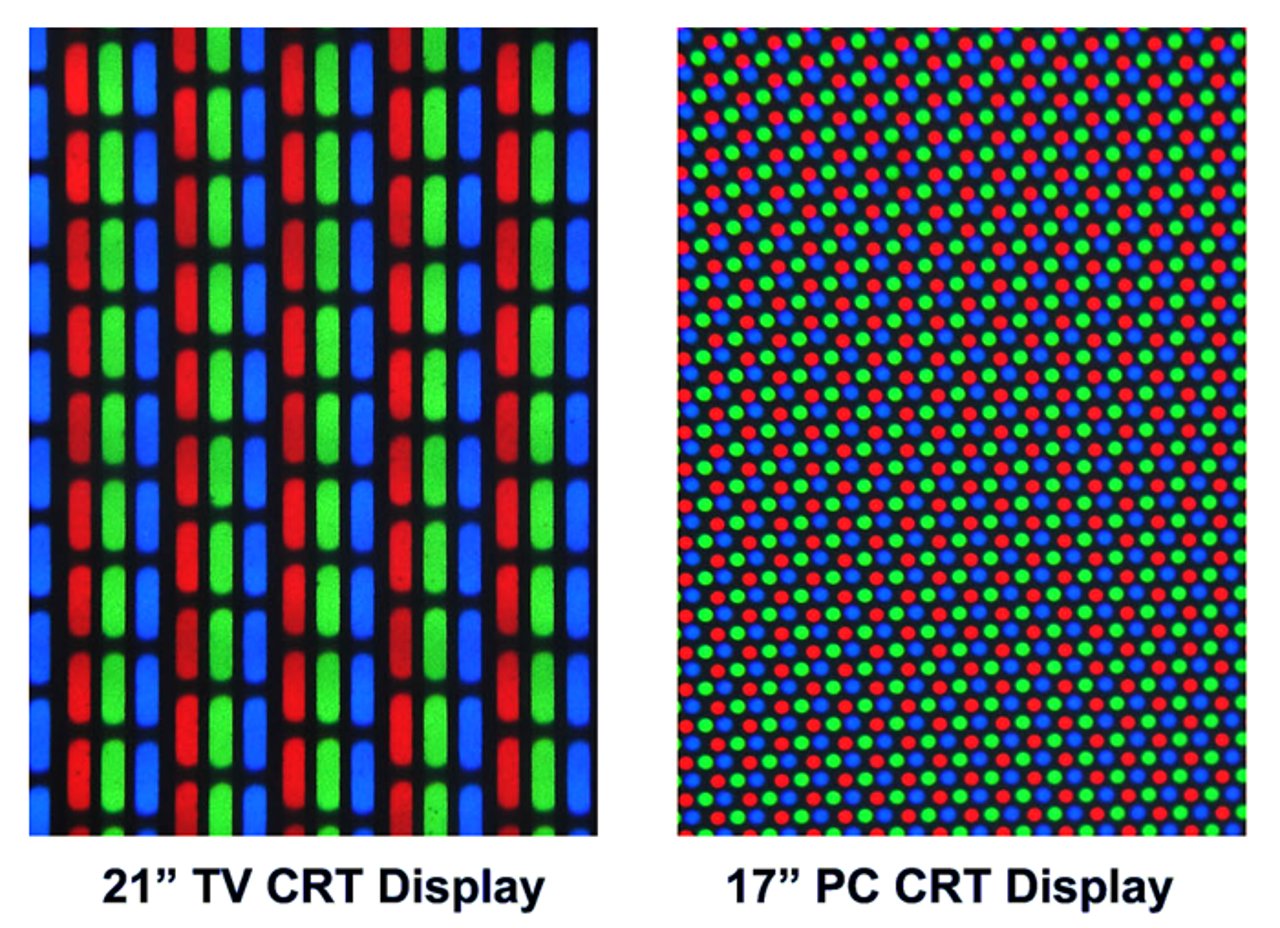 CRT пиксели