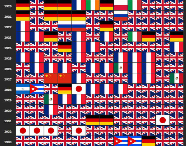 Фото №3 - О какой стране чаще всего писали в «Нью-Йорк таймс» за последние сто лет (любопытная инфографика)