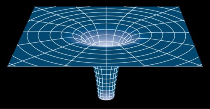 Если фотон не имеет массу, почему черная дыра затягивает свет