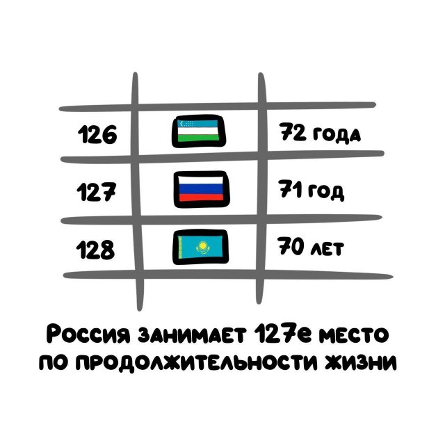 Интересные факты на все случаи жизни