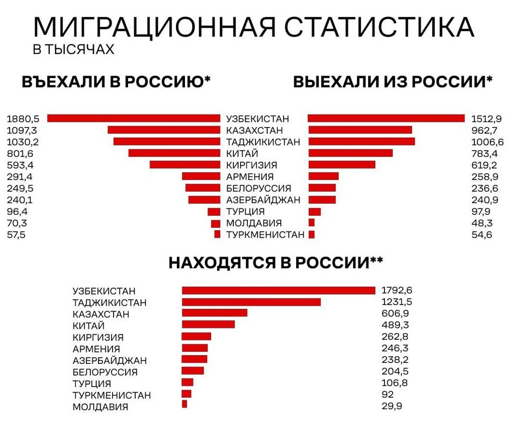 Нелегалам в России запретят жениться, устраивать детей в школу и управлять авто