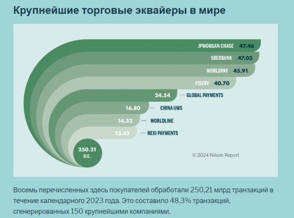 Крупнейшие эквайеры в мире.png