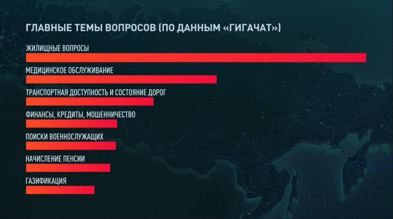 Прямая линия с президентом России в картинках и мемах