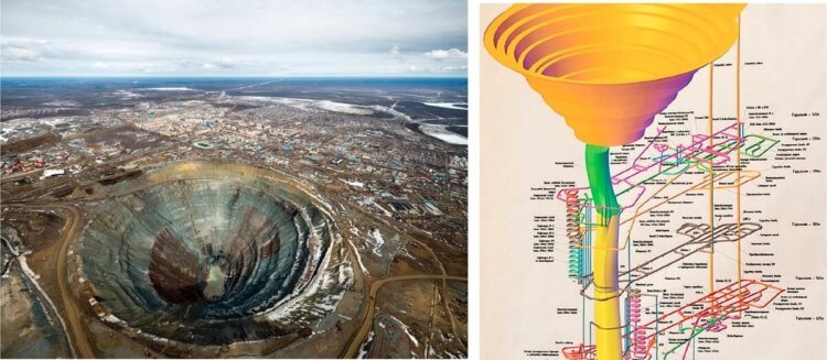 Как устроен карьер «Мир» и почему над ним нельзя летать. Подземный рудник под карьером – город туннелей и штолен. Источник изображения: dzen.ru. Как устроен карьер «Мир» и почему над ним нельзя летать. Подземный рудник под карьером – город туннелей и штолен. Источник изображения: dzen.ru. Фото.
