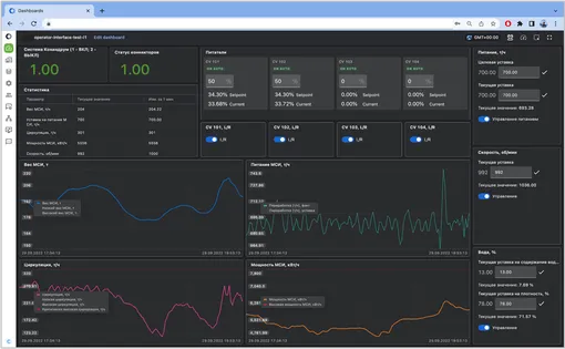 Система оптимизации процесса измельчения руды на базе ИИ, Быстринский горно-обогатительный комбинат (ГОК)