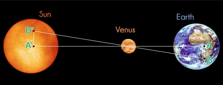 Расстояние от Земли до Венеры. Расстояние от Земли до Венеры варьируется от 38 до 261 миллионов километров. Источник изображения: Live Science. Фото.
