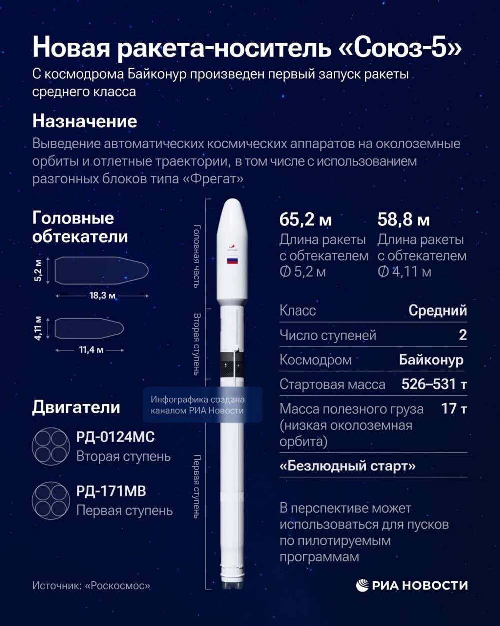 Первый за 12 лет новый российский носитель успешно прошел испытания