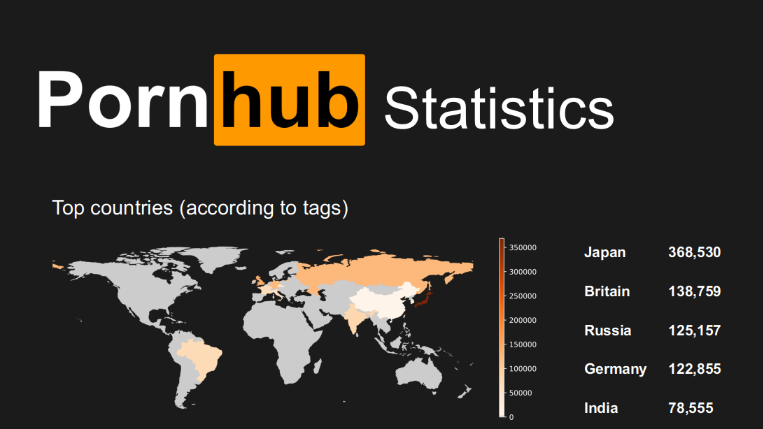 Pornhub Flow