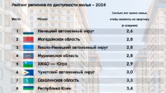 Где в России легко купить жильё, подорожание маленьких квартир и упадут ли цены на новостройки