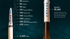 SpaceX и все-все-все: сколько спутников находится на околоземной орбите и кому они принадлежат — инфографика