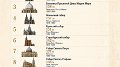 Самые высокие храмы: инфографика