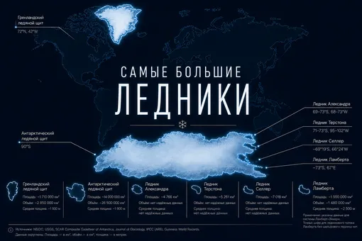 Самые большие ледники в мире