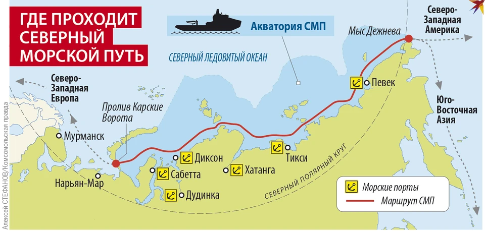 Где проходит Северный морской путь
