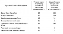 Вторая волна повышения тарифов ЖКХ ждёт россиян уже в октябре — цены вырастут на 8–22%